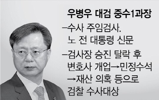 2009년의 우병우와 2016년의 우병우 | 인스티즈