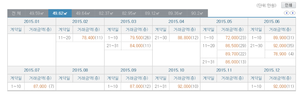 청담동 집값 | 인스티즈