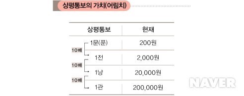  18세기 조선시대 물가 jpg | 인스티즈