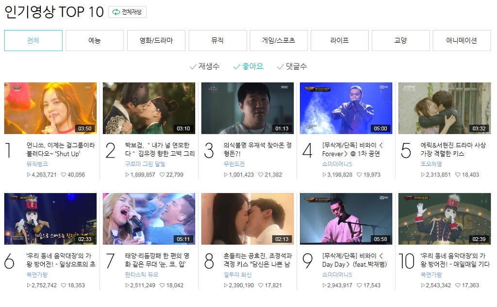 2016년 네이버 tv캐스트 영상 조회수 TOP10.jpg | 인스티즈