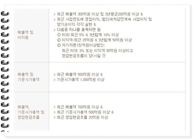 내 소중한 돈 알고 투자하자. 주식 기본 개념잡기 | 인스티즈