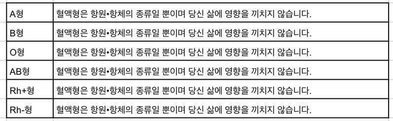 혈액형과 별자리로 알아보는 당신의 운명 | 인스티즈