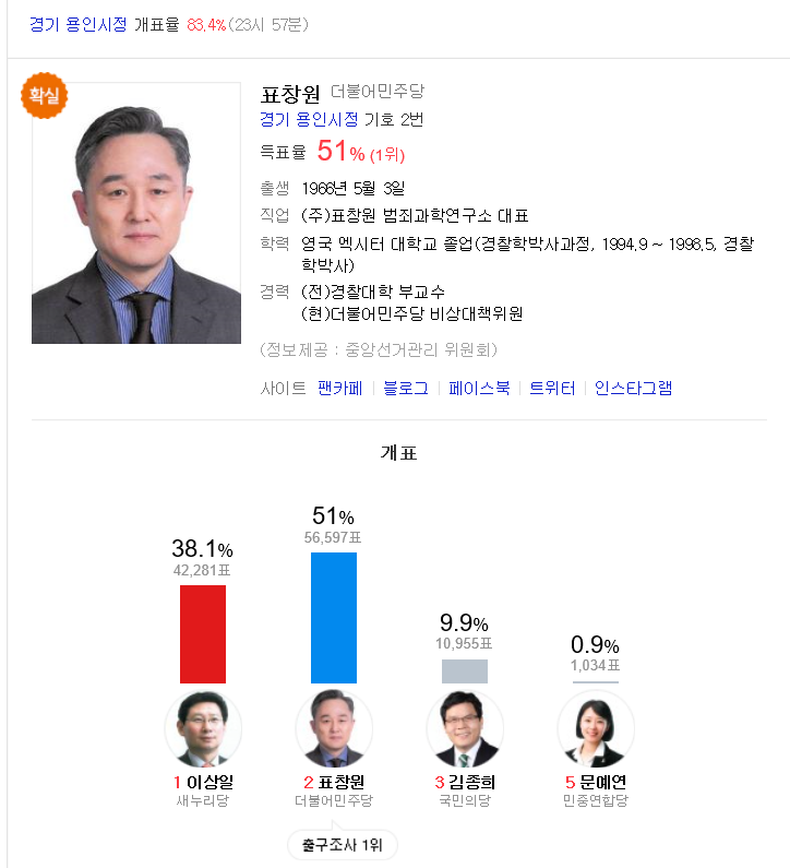 표창원교수님 축하드립니다 | 인스티즈