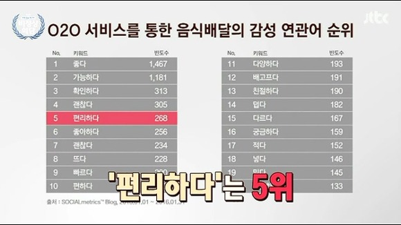빅데이터 | 인스티즈