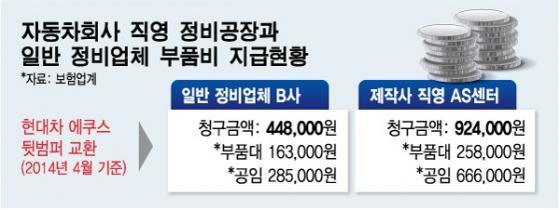 외국에서 만원짜리 부품 한국에선 1400만원.jpg | 인스티즈