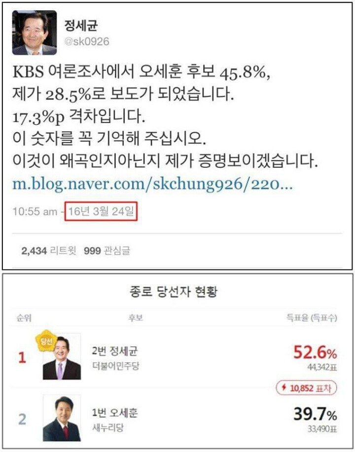 정세균이 증명한 KBS의 여론조사 왜곡 | 인스티즈
