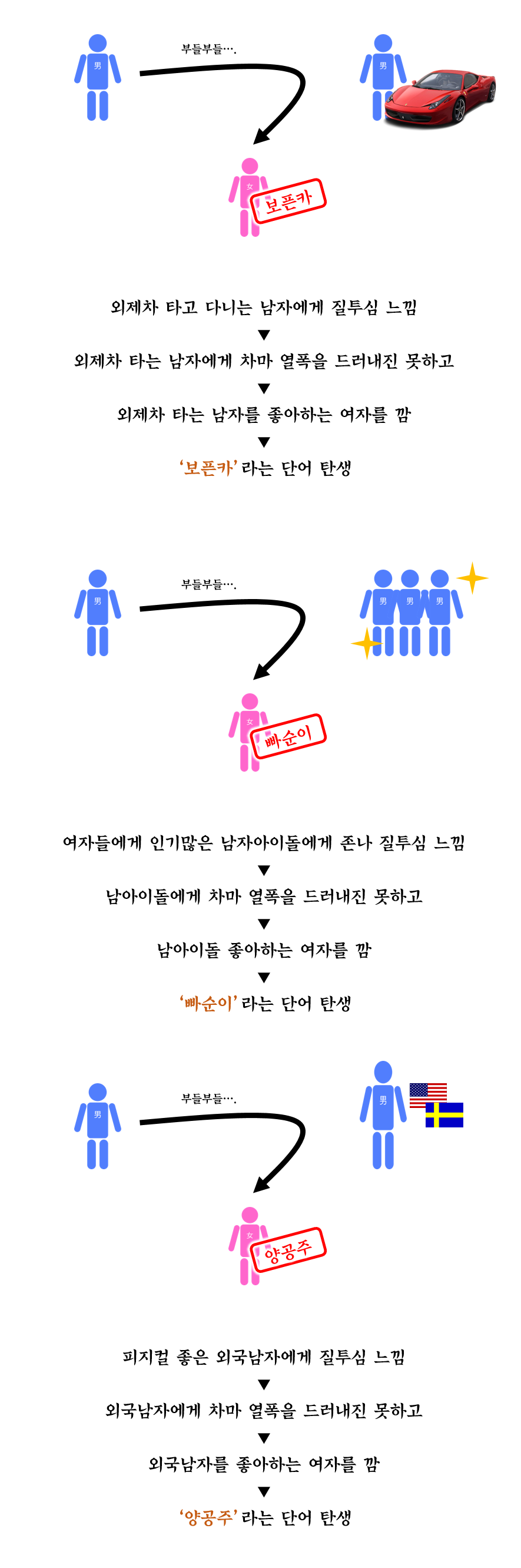 모든 여자는 질투의 화신이다? 그럼 남자들은? | 인스티즈