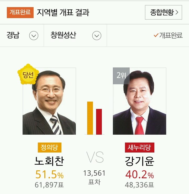 PK지역에서 당선된 야당 의원들 | 인스티즈