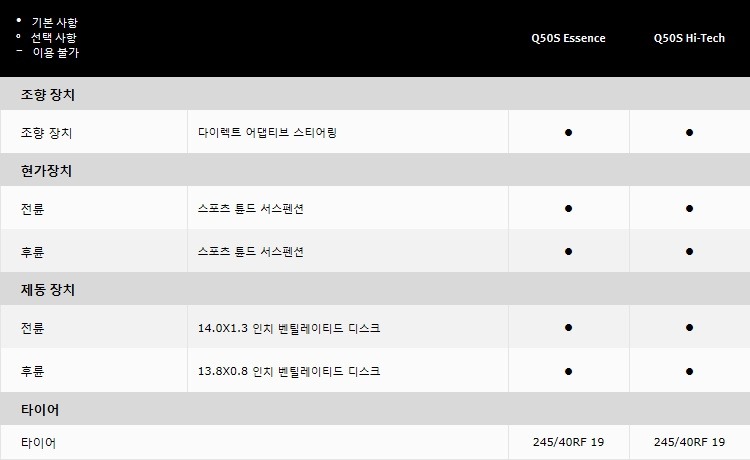 닛산 인피니티 Q50S 하이브리드 | 인스티즈