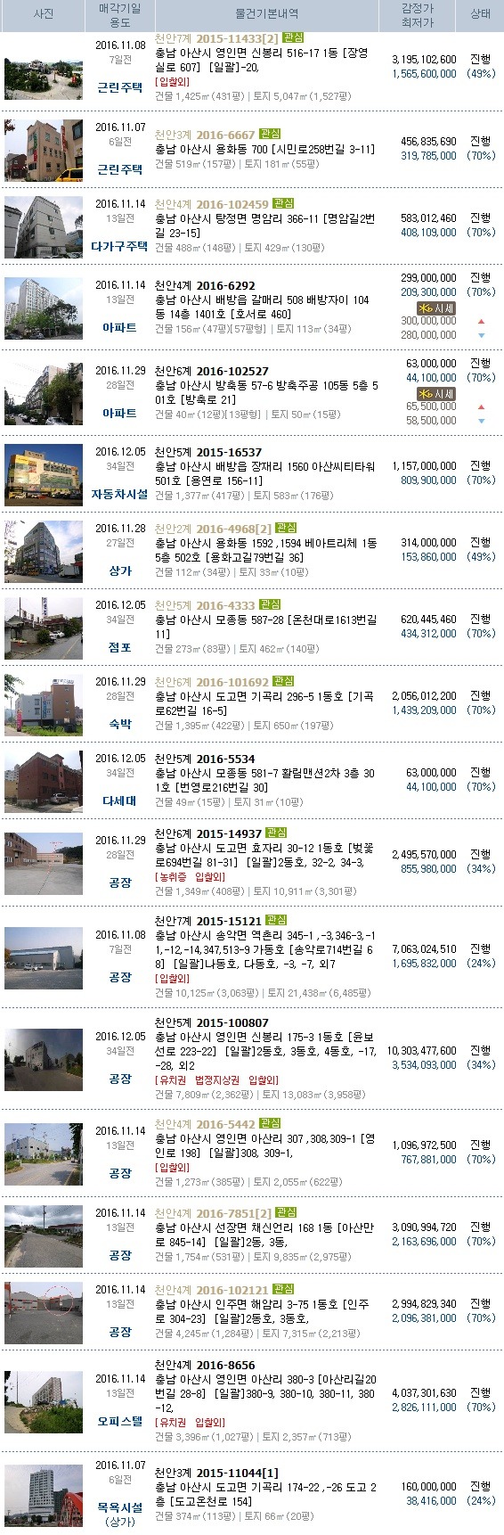 아산영인주유소 이미지