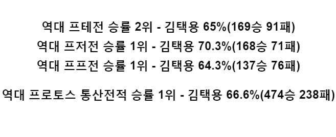 스타1 반박불가 종족별 원탑이 택리쌍인 이유ㄷㄷㄷㄷ.jpg | 인스티즈