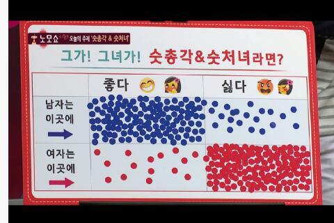숫총각 vs 숫처녀 | 인스티즈