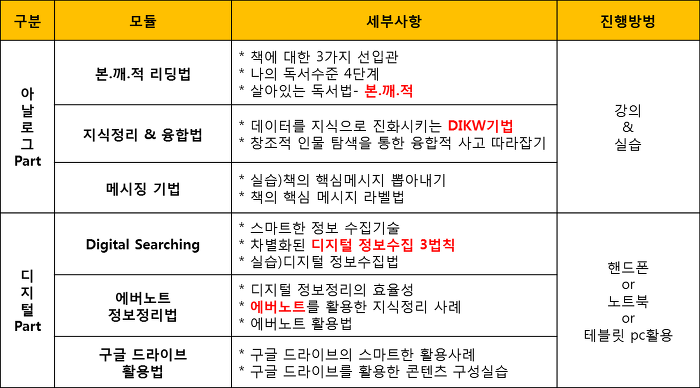 디지로그플랜 이미지