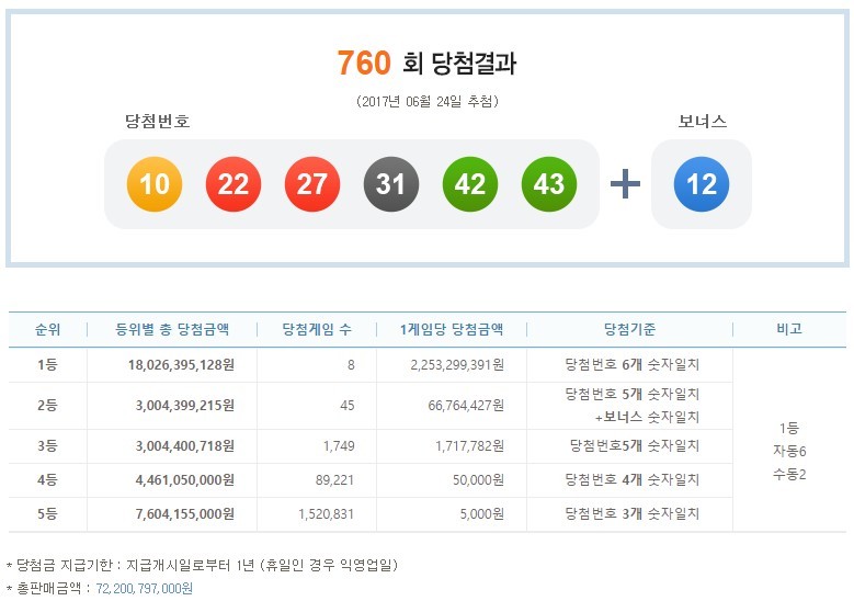 760회 로또 당첨자 안내 | 인스티즈