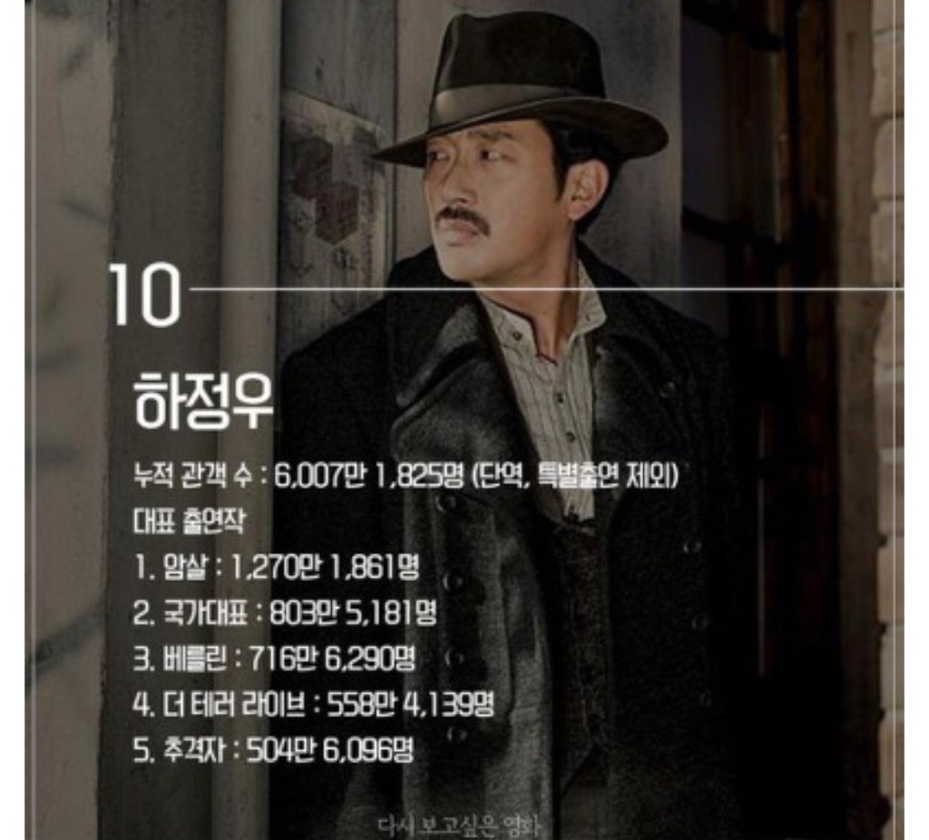 국내 남자배우 흥행 TOP10.JPG | 인스티즈