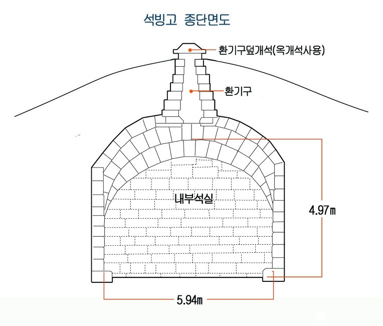 석빙고 이미지