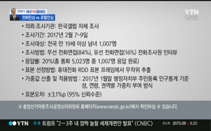 대선 주자 지지도 | 인스티즈