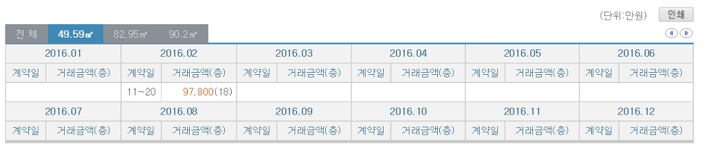 강남 21평 vs 해운대 74평 | 인스티즈