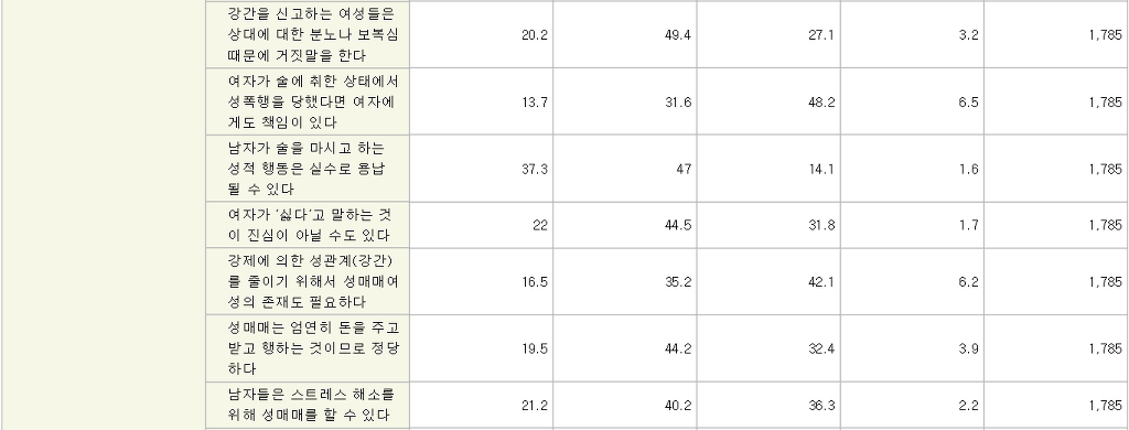 남자들의 성통념 | 인스티즈