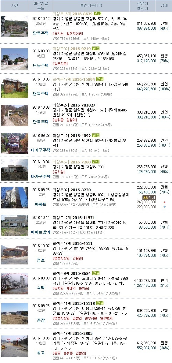 구암충전소 이미지