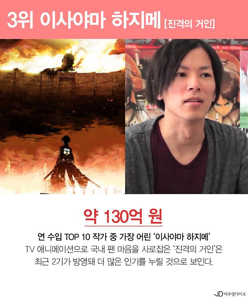2017 일본 만화가 수입 순위 | 인스티즈