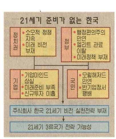 80년대에서 예상한 21세기 한국 | 인스티즈
