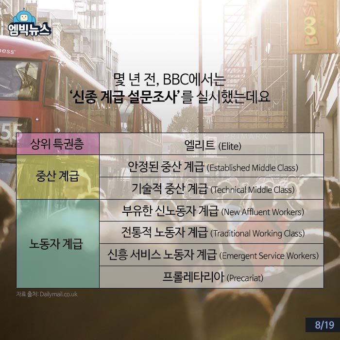 영국의 상류층 중산층 노동계급.jpg | 인스티즈