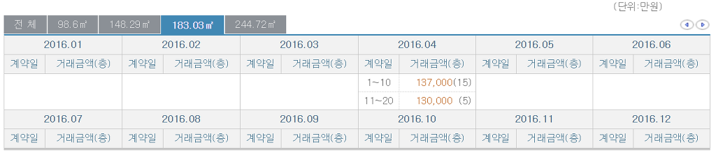 16년 대구에서 10억넘게 팔린 아파트들 | 인스티즈