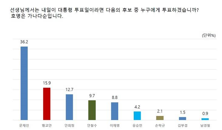 07시즌 이명박 vs 17시즌 문재인.jpg | 인스티즈