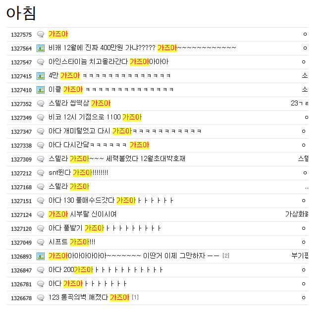 비트코인 갤러들의 하루 일과.jpg | 인스티즈