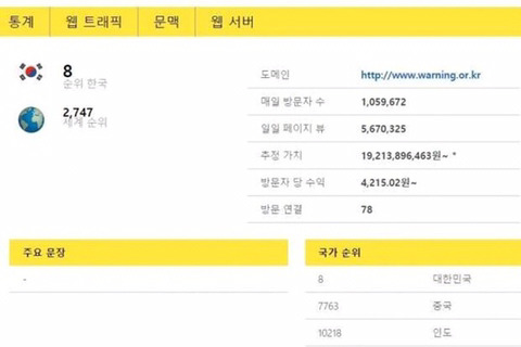 200억원의 가치를 가진 한국 사이트 | 인스티즈
