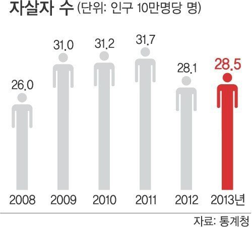 대한민국 자살.jpg | 인스티즈