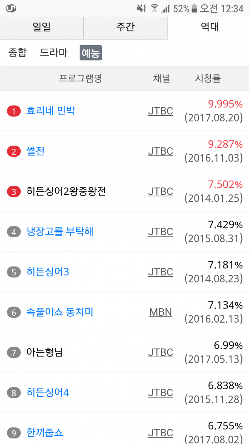 10대 부터 40대까지 모든사람들 기억속에 전성기가 있는 유일한 연예인 | 인스티즈