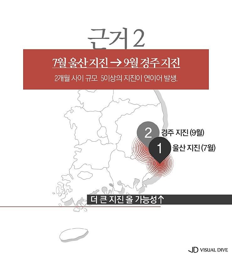 일본 지진전문가의 경고 | 인스티즈