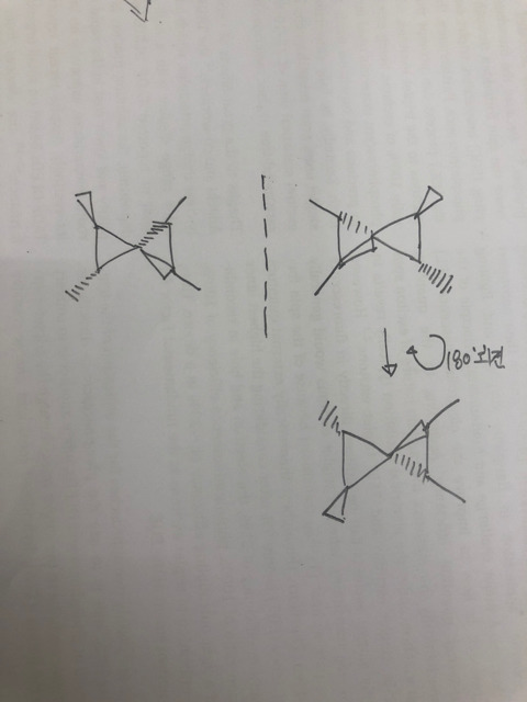 대칭점 이미지