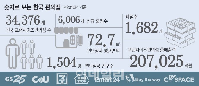 편의점 왕국.. | 인스티즈
