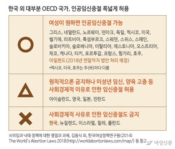 임신중절 합법화는 세계적 흐름...한국 등 5개국만 금지 | 인스티즈
