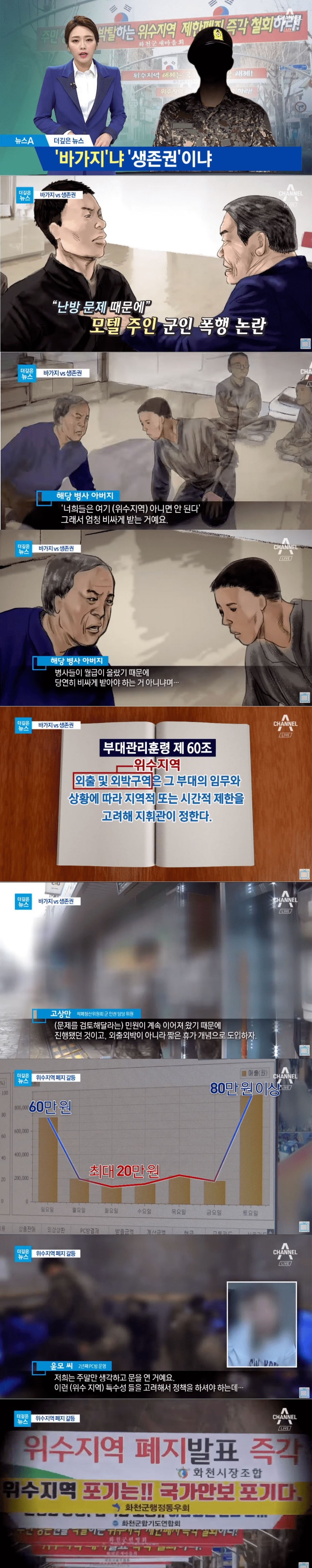 바가지 vs 생존권 | 인스티즈
