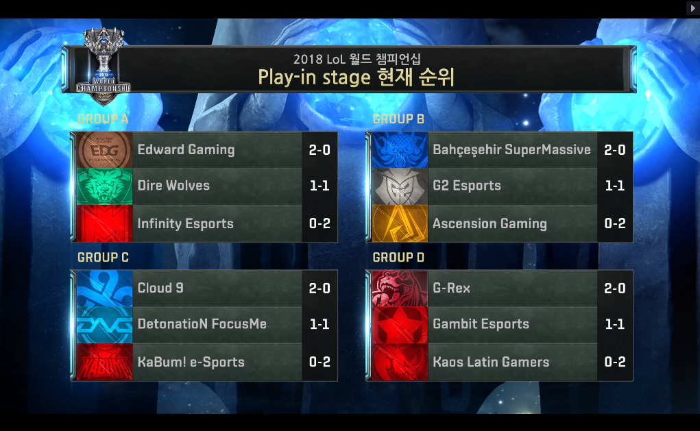 [LOL] 2018 롤드컵 플레이-인 스테이지 / 대회 이틀째 제 6경기, ASC(동남아) vs G2(유럽) - 경기결과 / 현재순위 및 내일 경기일정 | 인스티즈