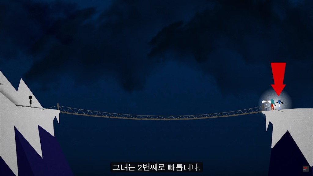 초고난이도 논리 테스트8: 다리 건너기.jpg (정답편) | 인스티즈