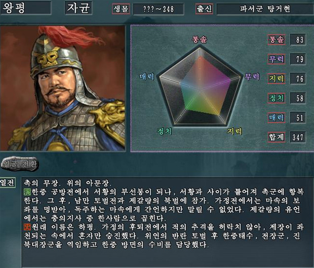 스압)) 삼국지 - 위나라가 망할수도 있었던 낙곡대전에 대해 알아보자 (feat. 왕평) | 인스티즈