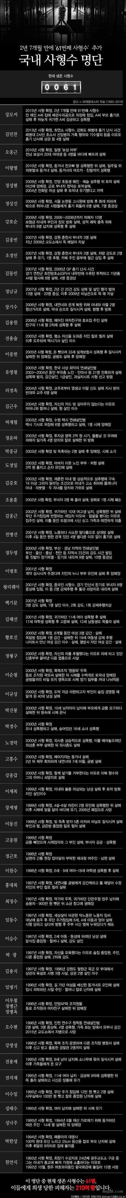 국내 사형수 61명 명단.jpg | 인스티즈