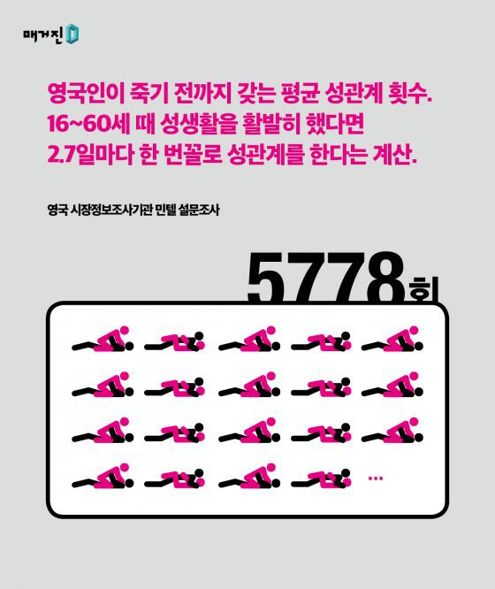 당신의 섹스를 돈으로 환산하면 얼마입니까. 답하세요.jpgif | 인스티즈
