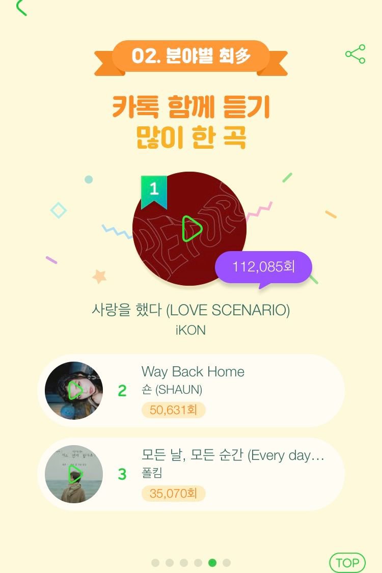 2018 멜론 연말결산 | 인스티즈