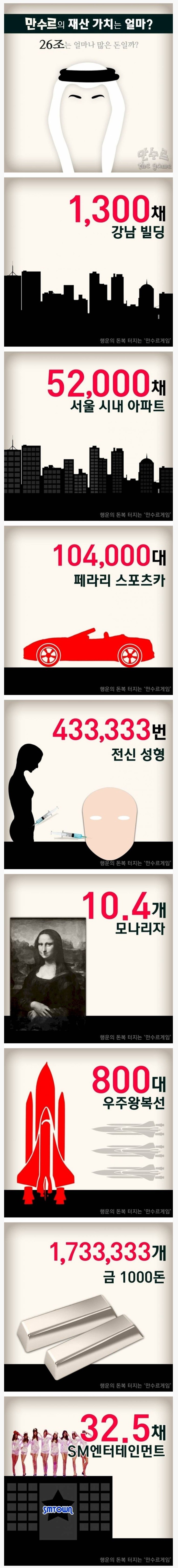 만수르 재산 체감 해보기 | 인스티즈