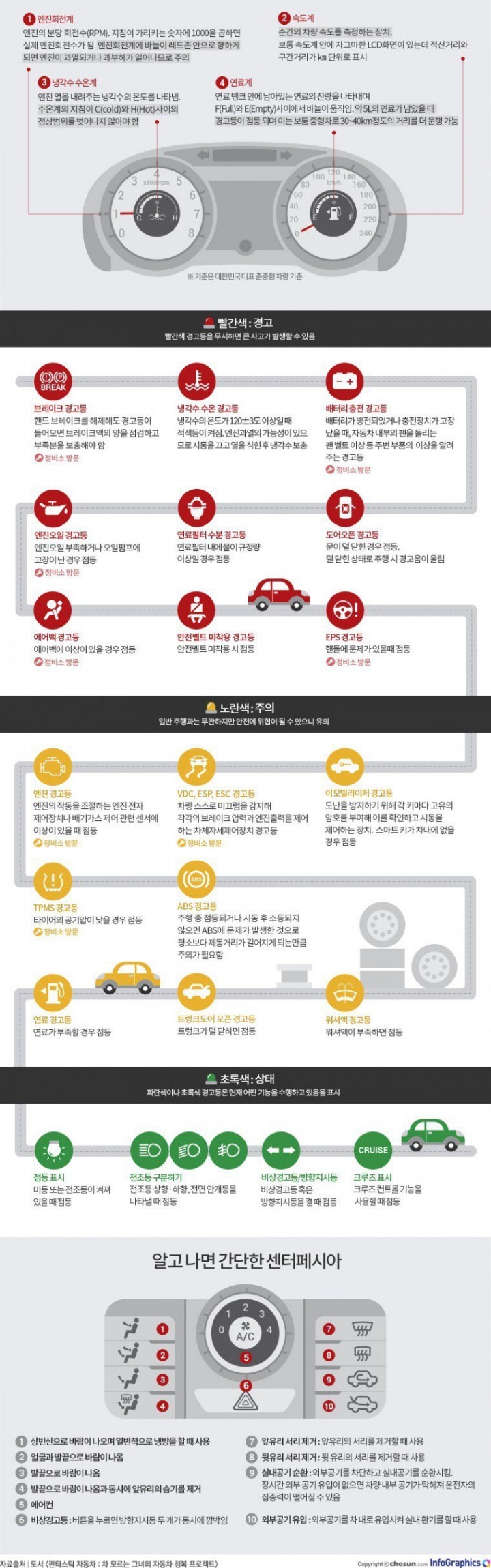 운전 초짜들도 알아야할 자동차 진짜 기본상식 | 인스티즈