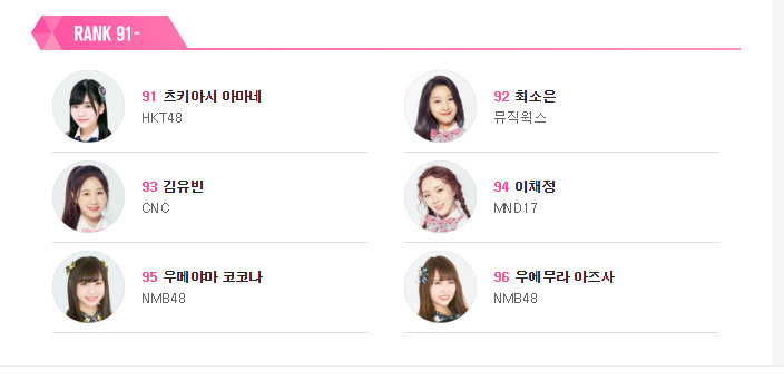 본인이 선호하는 프듀48 멤버는~?! | 인스티즈