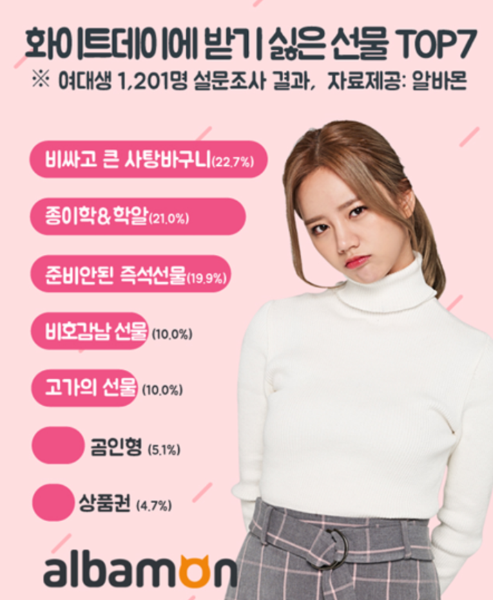 화이트데이 받기 싫은 선물.jpg | 인스티즈