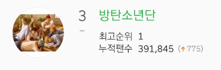 멜론 누적팬수 아이돌 탑 5위 | 인스티즈