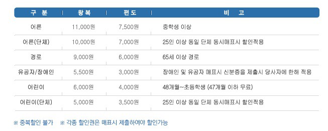 부적농협주유소 이미지